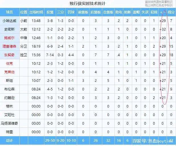 开云体育APP下载-关于半场比分：54-52，北京队微弱领先，比赛悬念重重！的信息